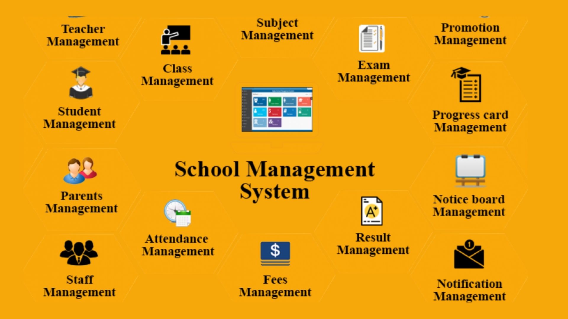 Comprehensive Guide To Modern School Management Systems Comprehensive Guide To Modern School Management Systems
